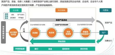 廣東游小云 專注河口旅游軟件開發與網絡技術服務